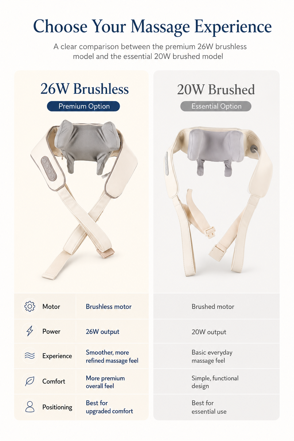 26W Brushless Motor Neck and Shoulder Massager Wireless Shoulder and Back Kneading Massage Shawl Neck Massager