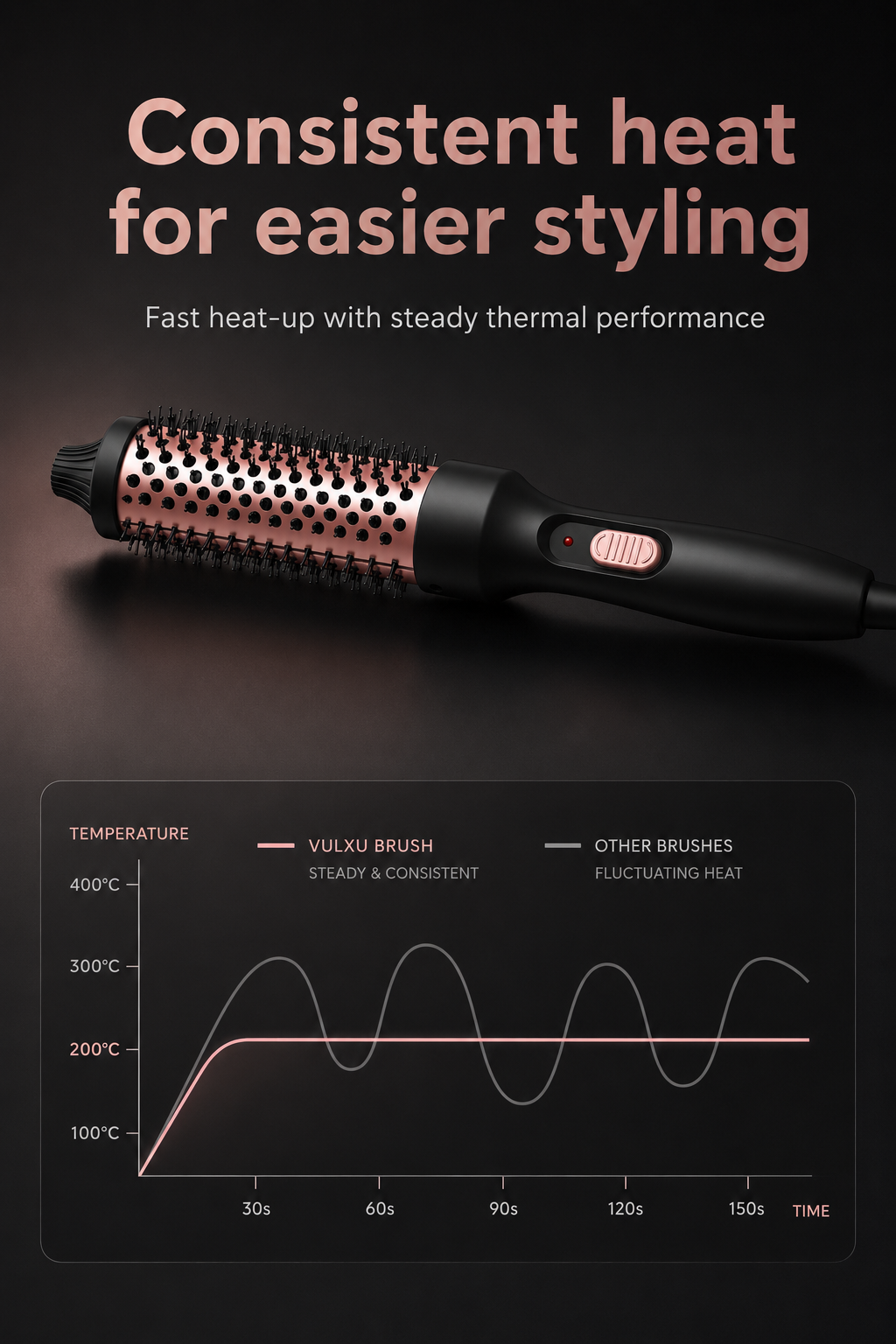 Curling Thermal Brush Double PTC Heated Curling Iron Brush Anti-Scald Round Brush 32mm Hair Curler Hot Volumizing Brush Styler